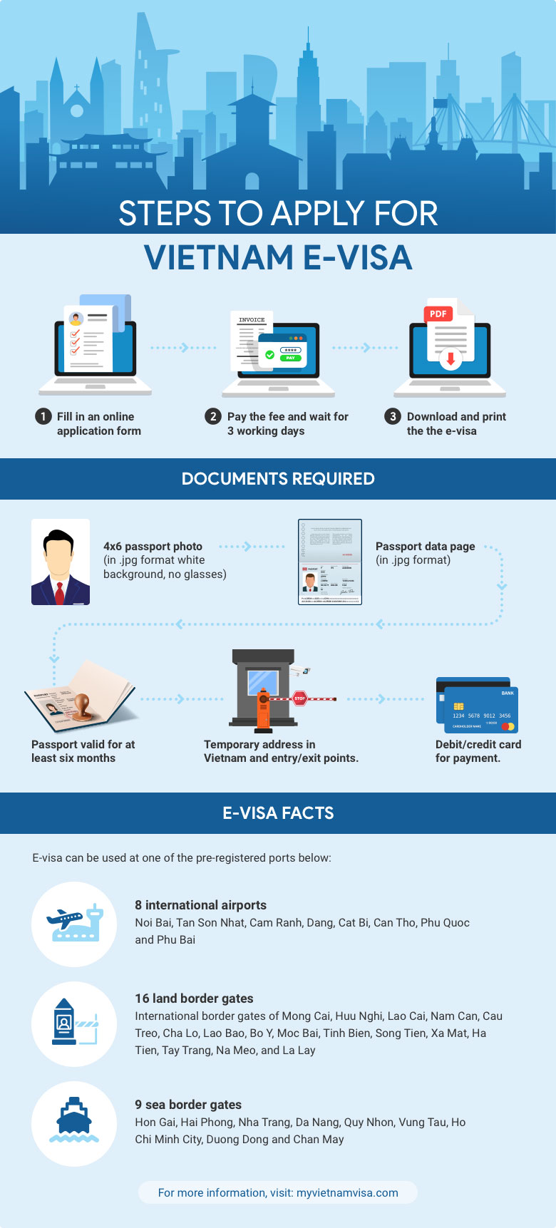 How to apply Vietnam e-visa