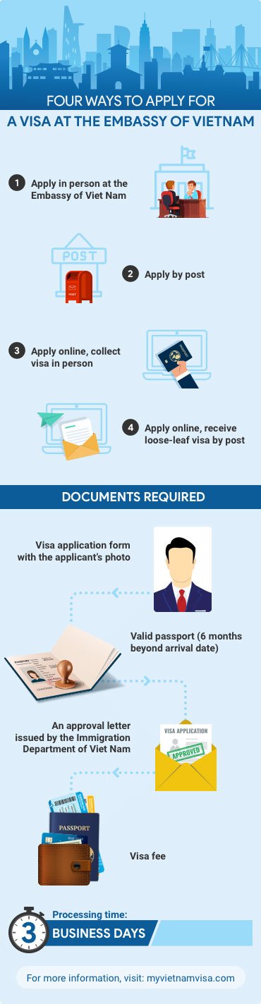 How to apply Vietnam visa at embassy mobile