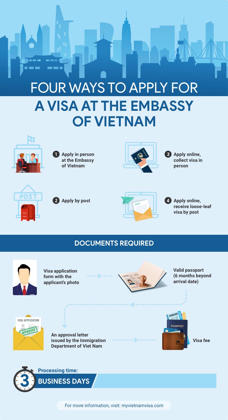 How to apply Vietnam visa at embassy