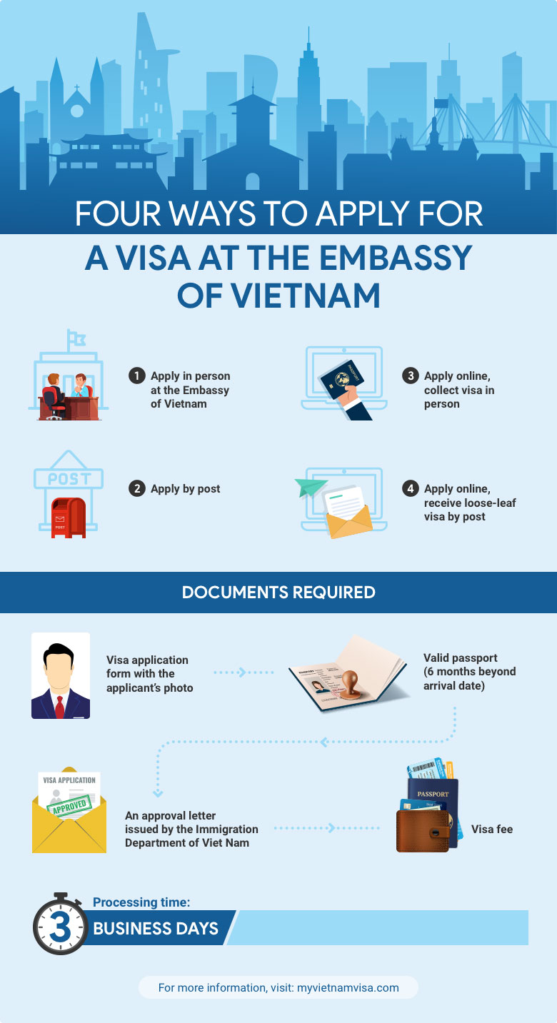 tourist visa usa from vietnam