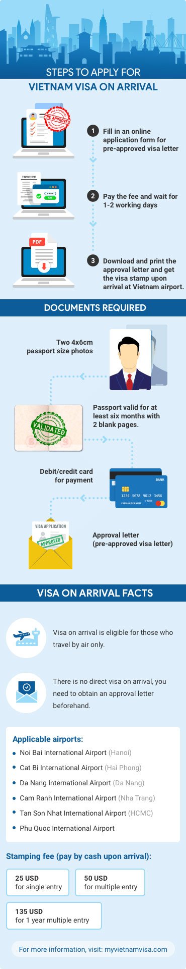 How to apply Vietnam e-visa mobile