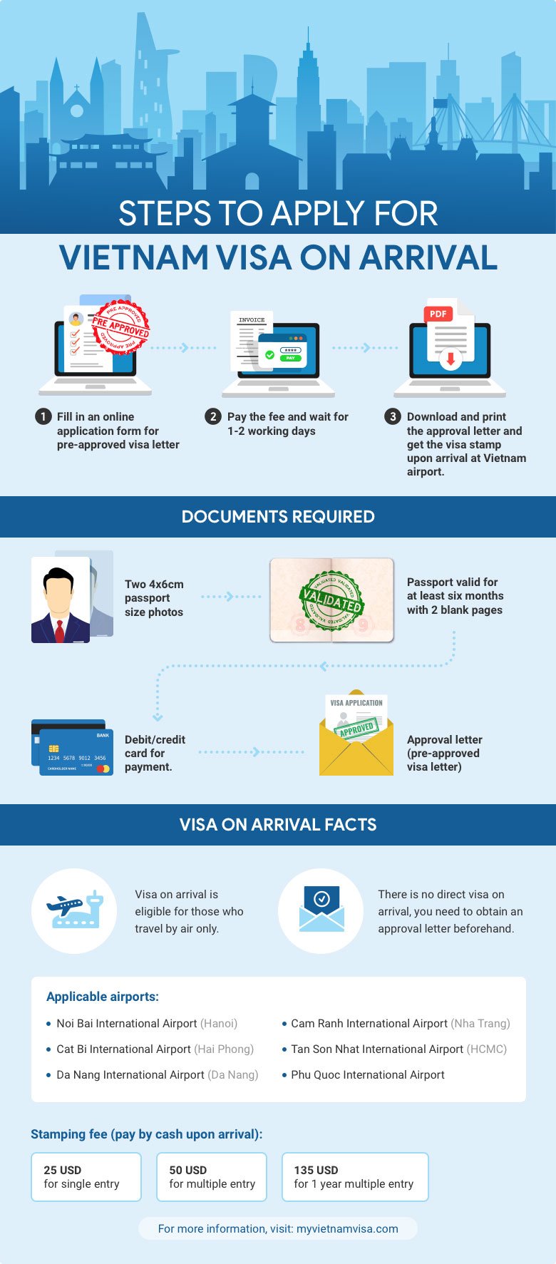 How to apply Vietnam e-visa