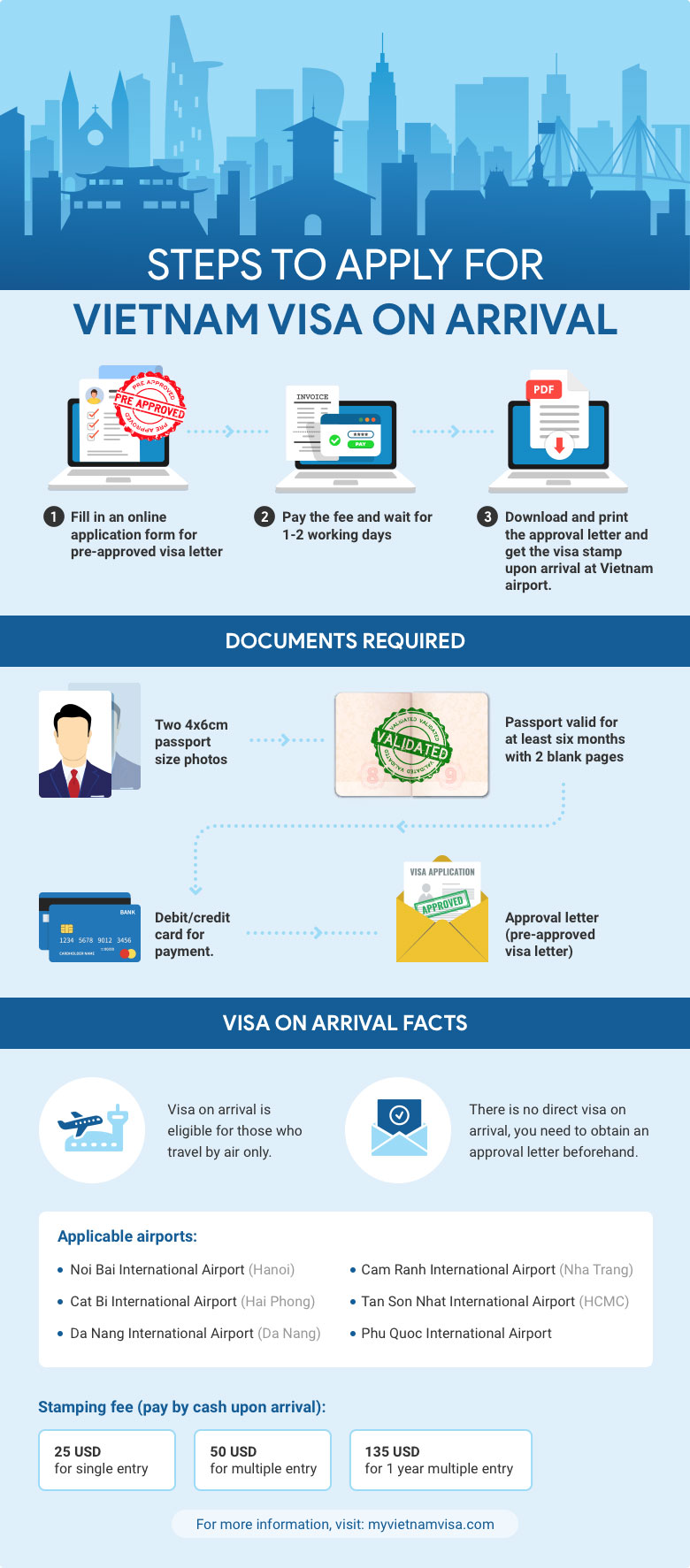 How to apply Vietnam e-visa