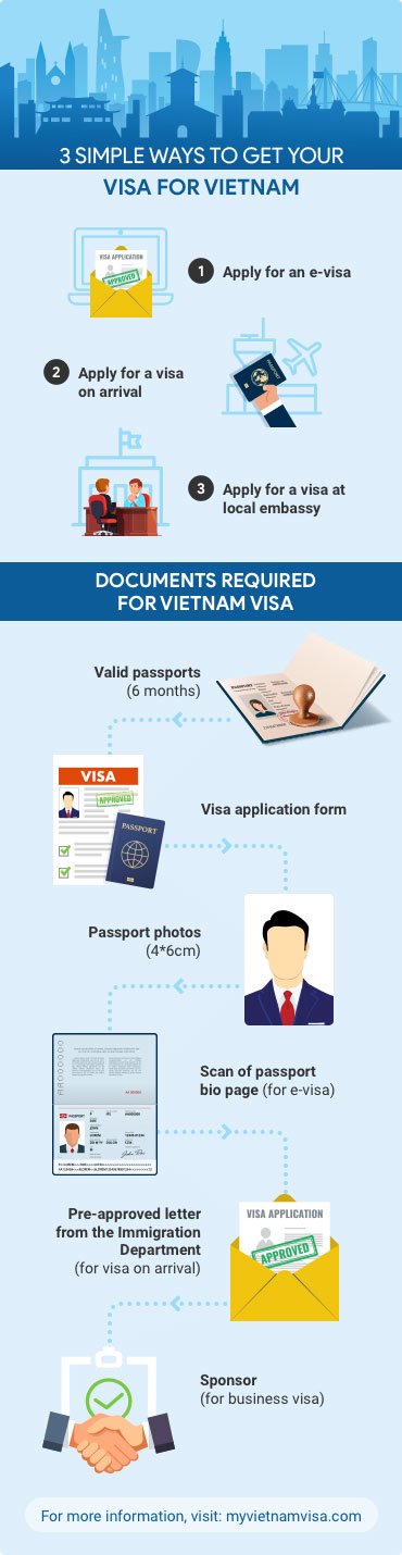 Vietnam visa how to apply