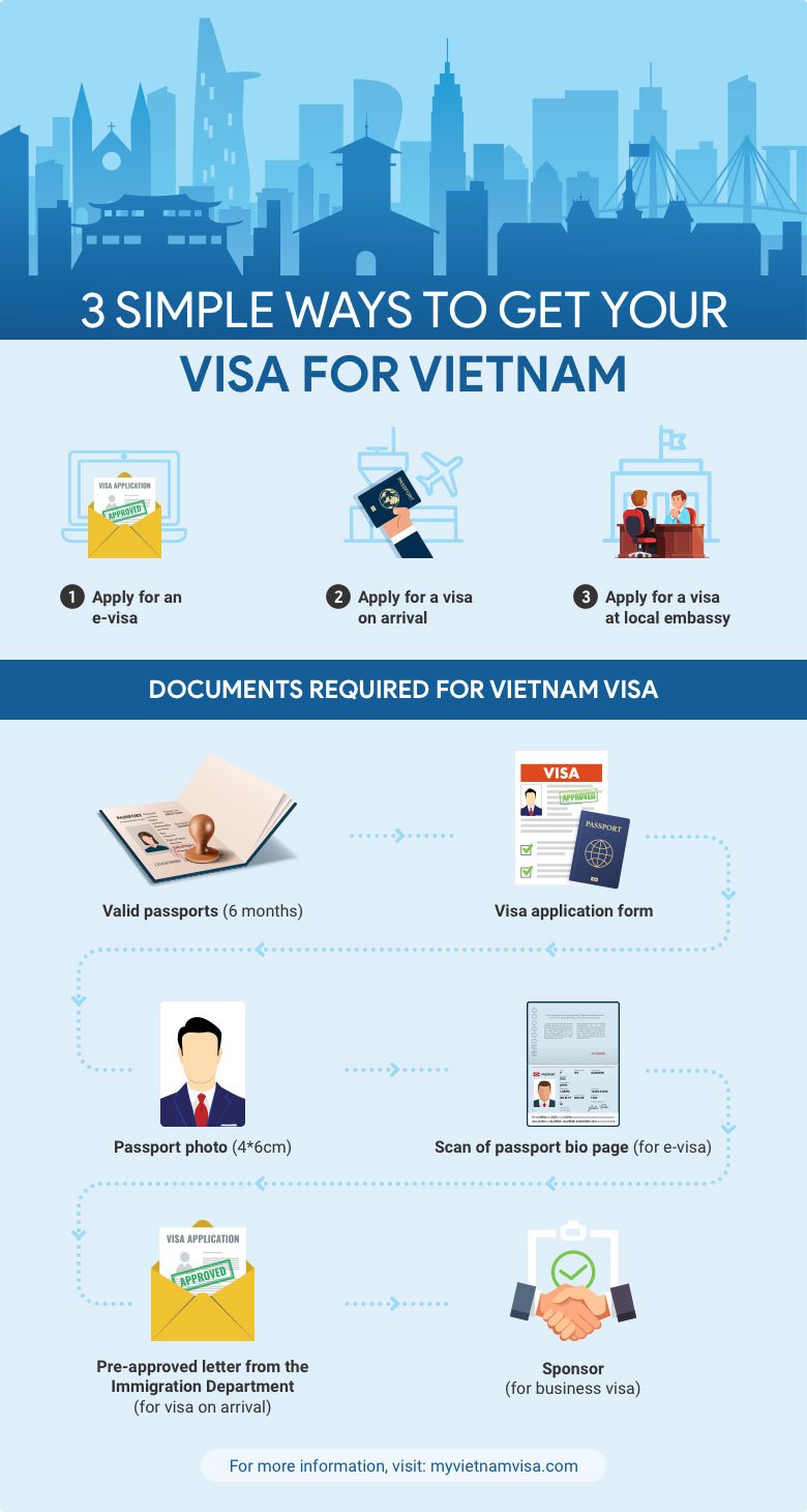 Vietnam visa how to apply